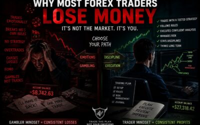 Why Most Forex Traders Lose Money in the Same Spot Every Time